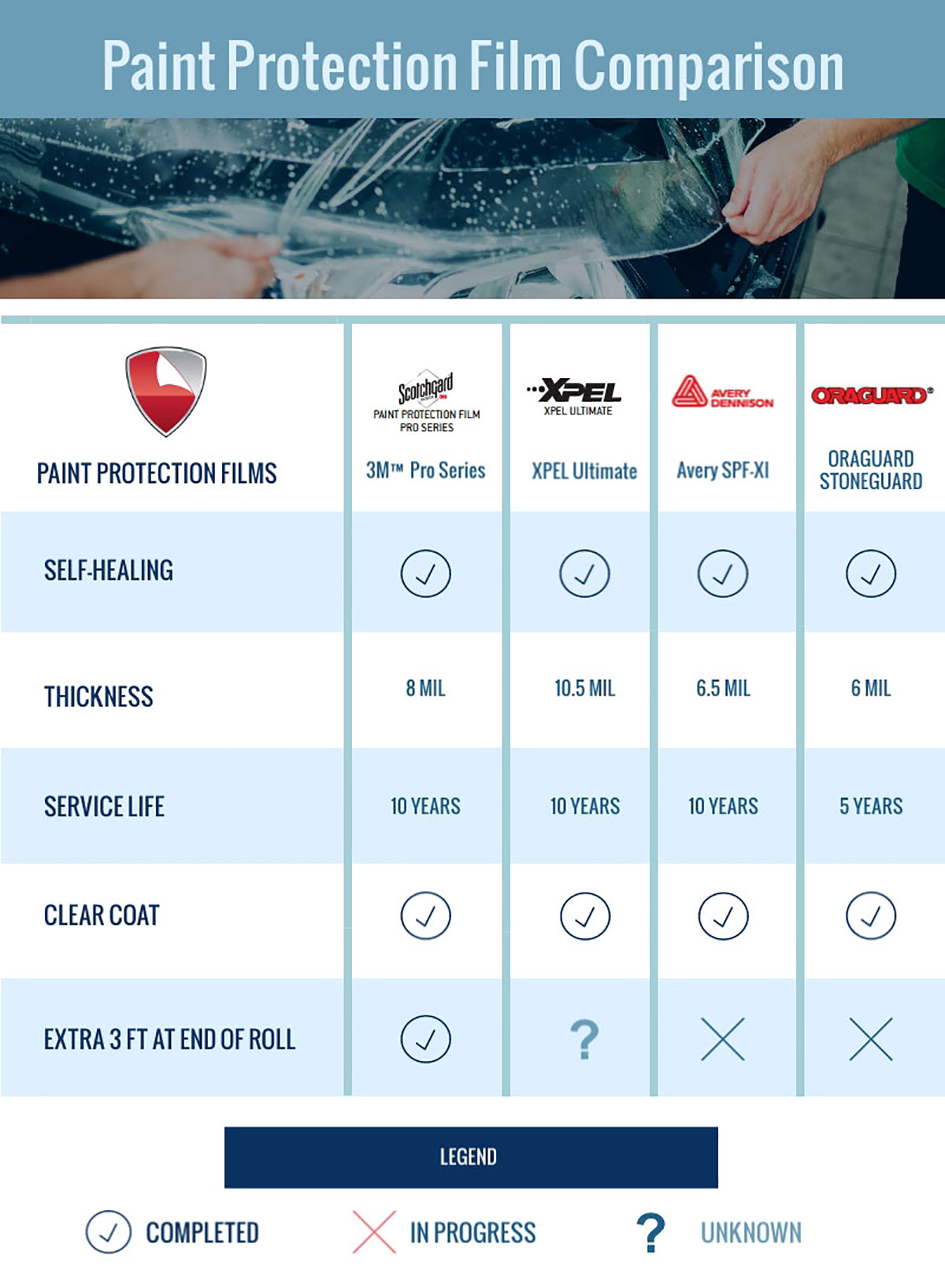10 Essential Tools for Installing XPEL Paint Protection Film
