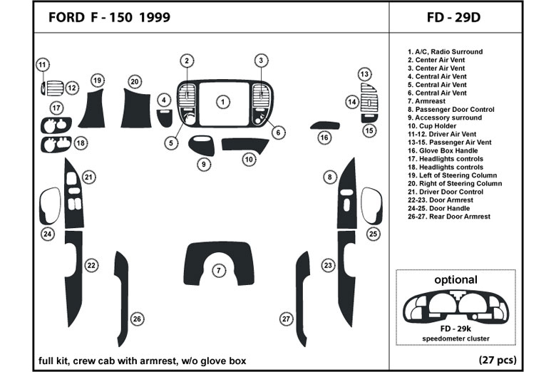 1999 ford 2024 f150 dashboard