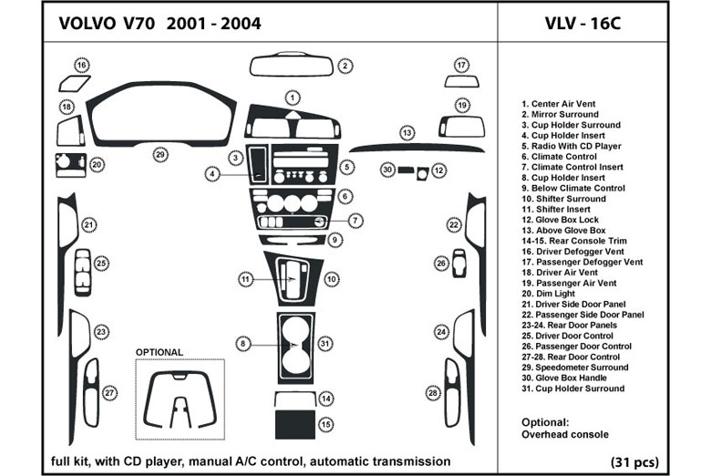 DL Auto™ Volvo V70 2001-2004 Dash Kits