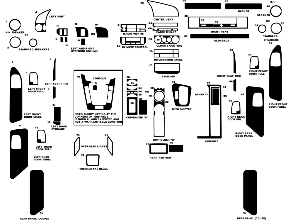 BMW 3-Series Convertible 1993-1997 Dash Kit Diagram