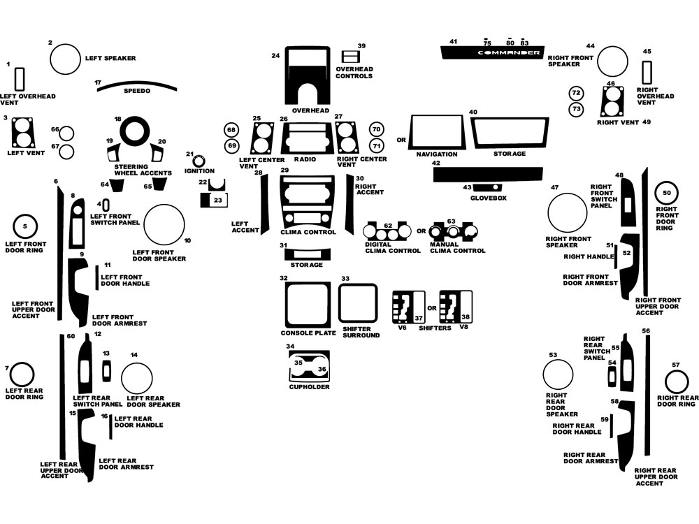 Jeep Commander 2006-2007 Dash Kit Diagram