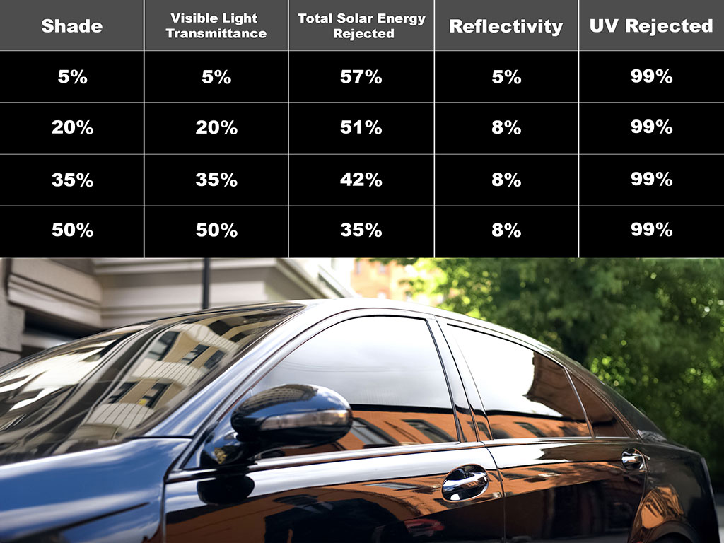 Precut WIndow TInt VLT Shade Chart