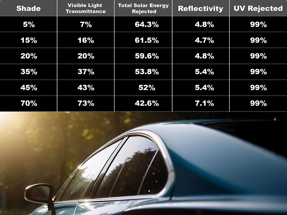 Precut WIndow TInt VLT Shade Chart